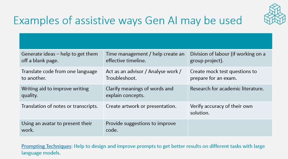 A slide from the clinic providing examples of assistive ways Gen AI may potentially be used by their students as well as a link to prompting techniques.