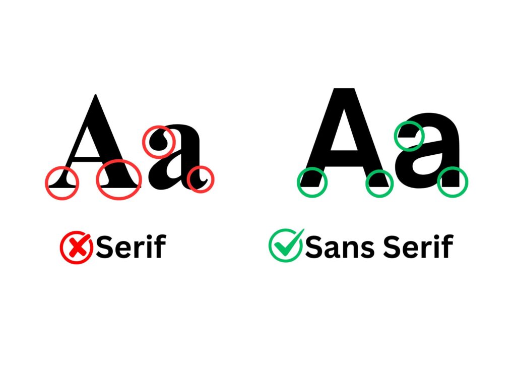 On the left is an upper and lower letter 'a' written in a serif font. On the right are the same letters in a sans serif font;