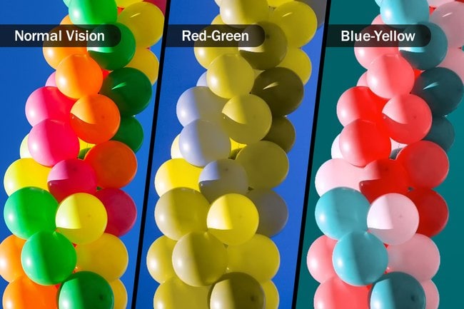 Three columns that show a column of colourful balloons. Each column represents the balloons according to the colour vision of 'normal vision. 'red-green' vision and 'blue yellow' vision. 