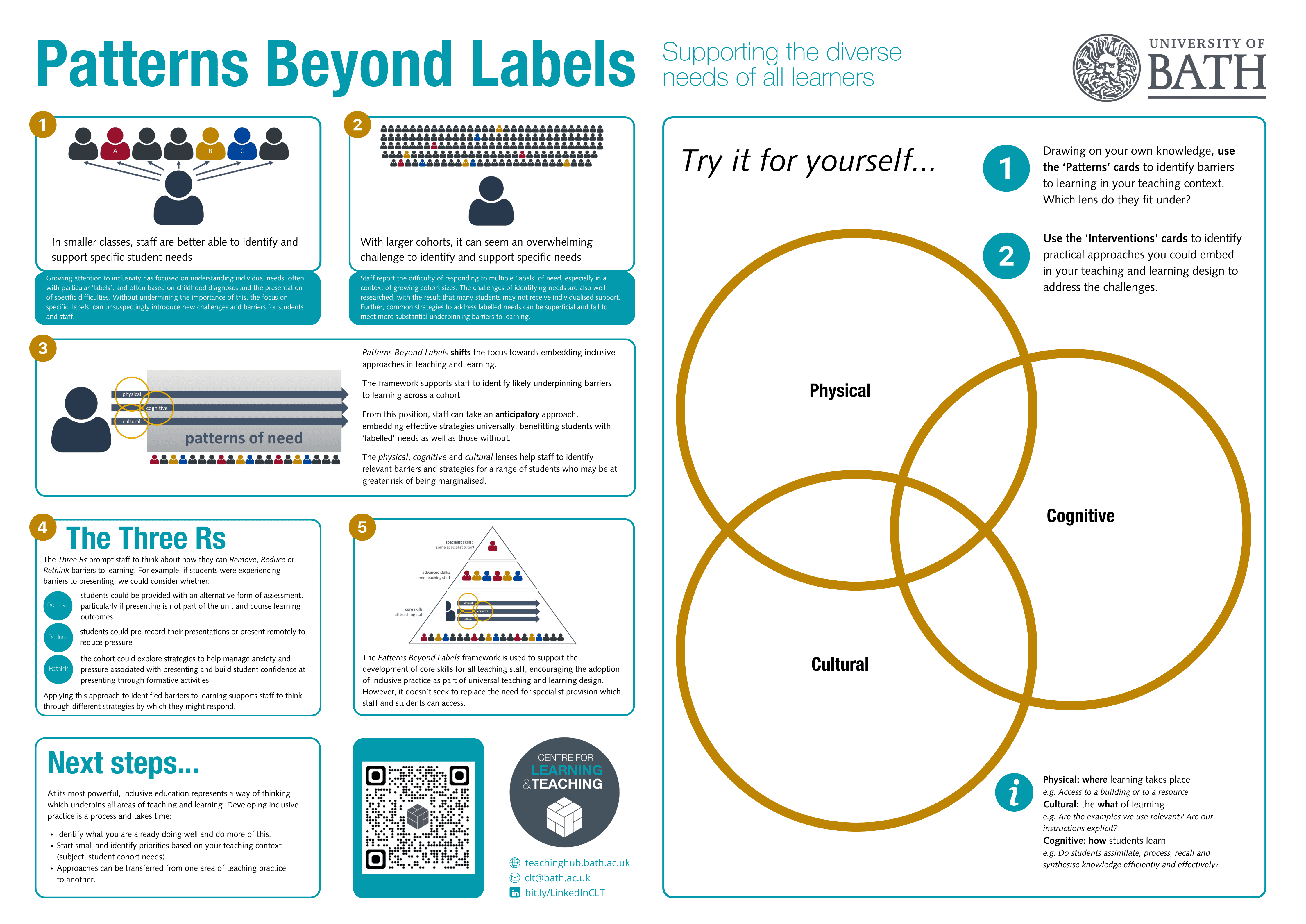 Patterns Beyond Labels poster used at the conference.