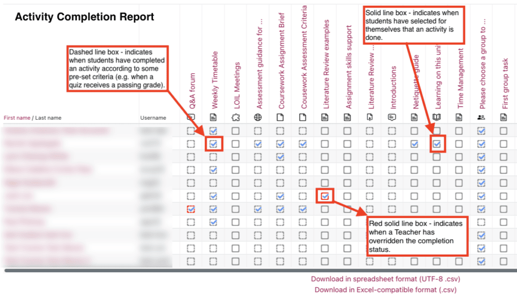 Activity completion report in Moodle.