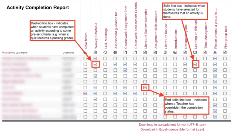 Record activity completion to monitor engagement - Learning and ...