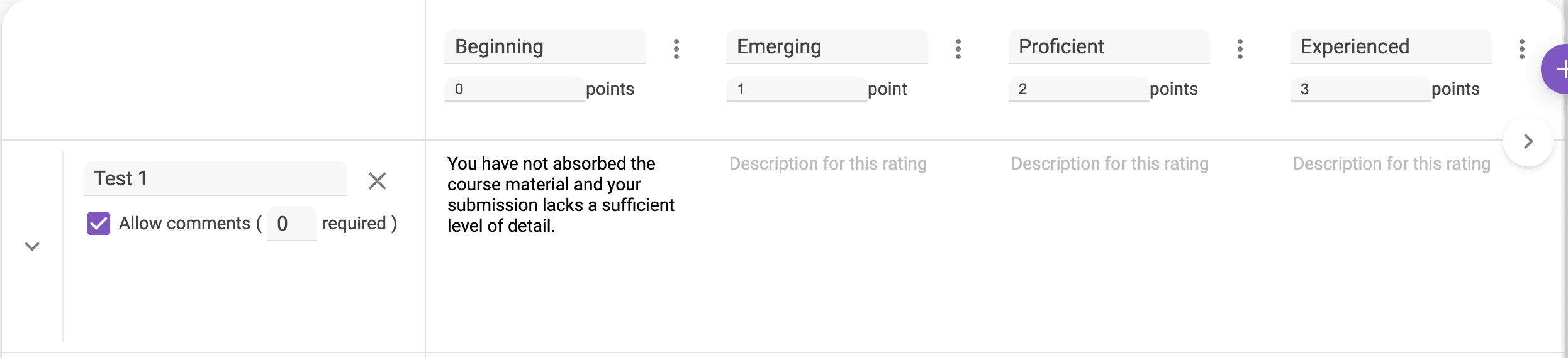 Adding descriptions in each level.