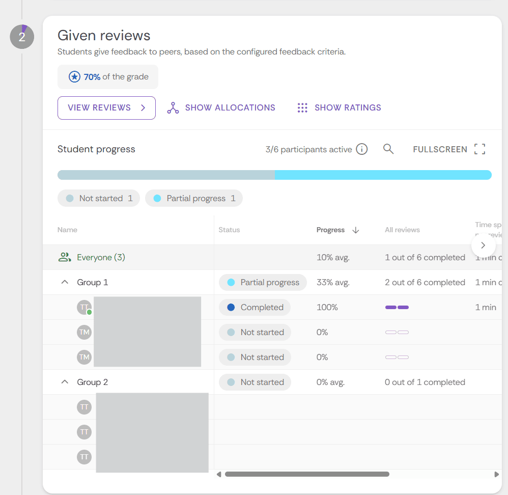 Student reviews table.