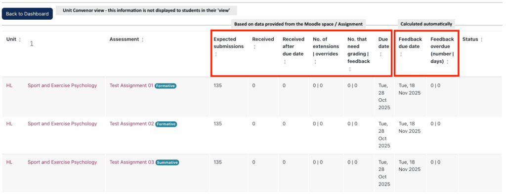 Feedback Centre Director of Studies View.